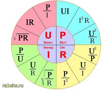 Закон ома диаграмма